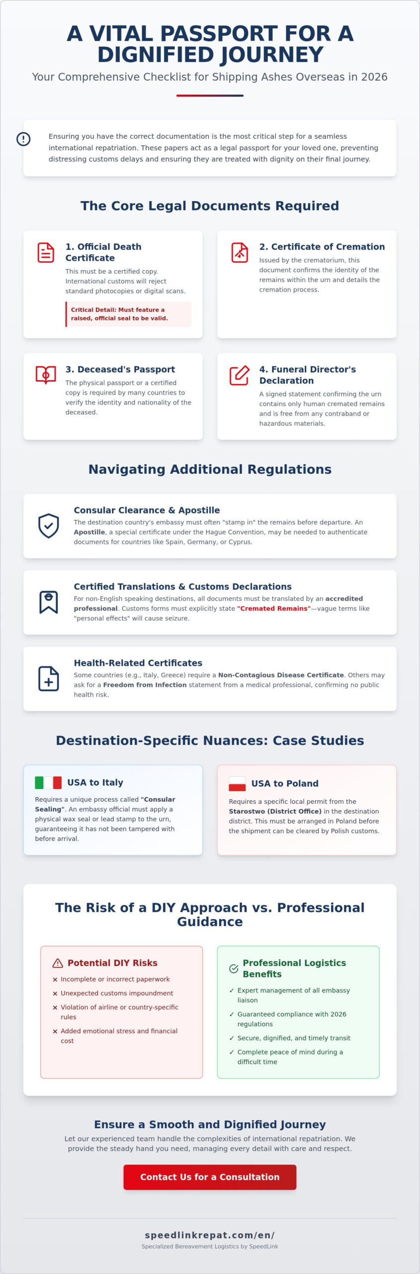 Documents for Shipping Ashes Overseas: The Essential 2026 Checklist