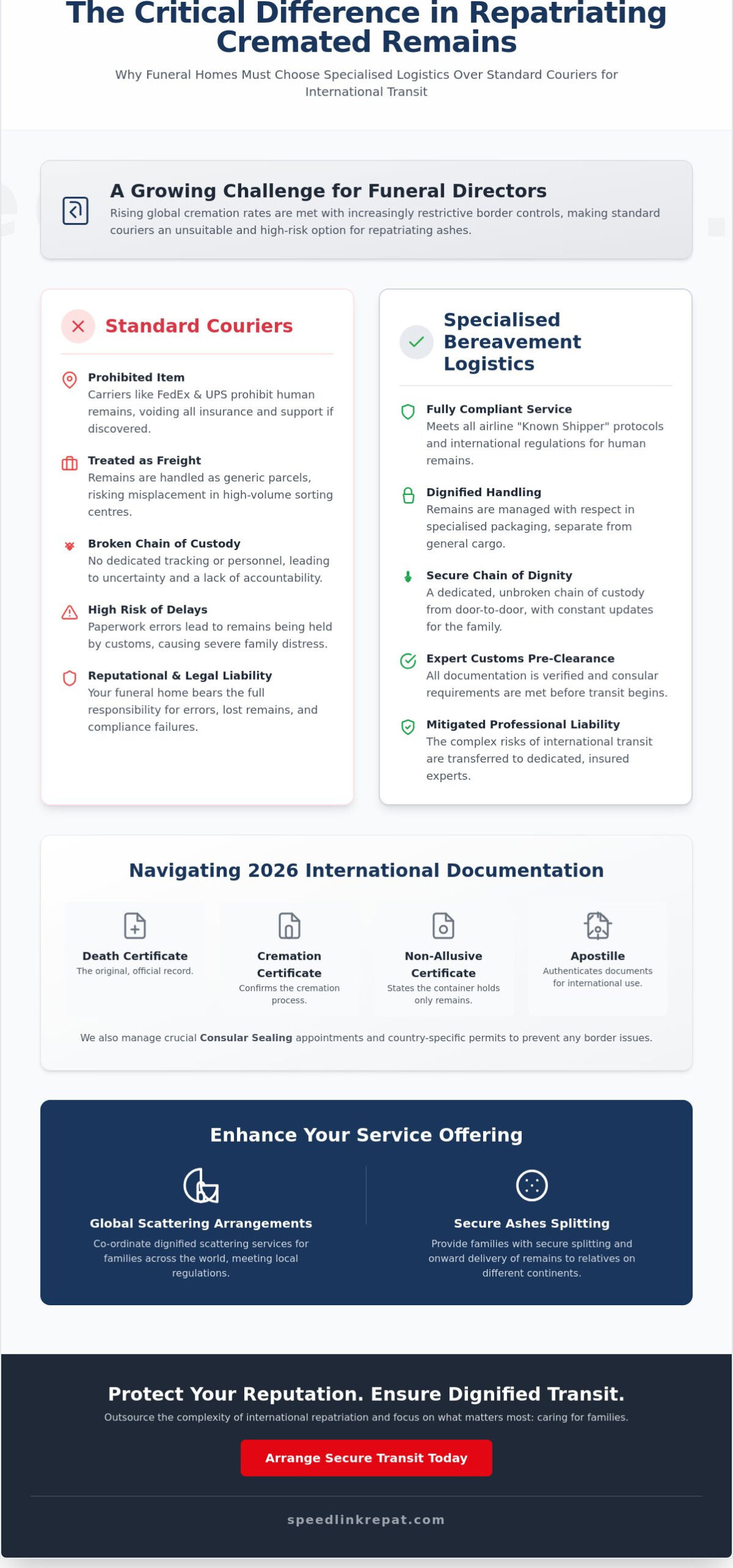 Funeral Home Support for Ashes Customs Clearance: A Professional Logistics Guide
