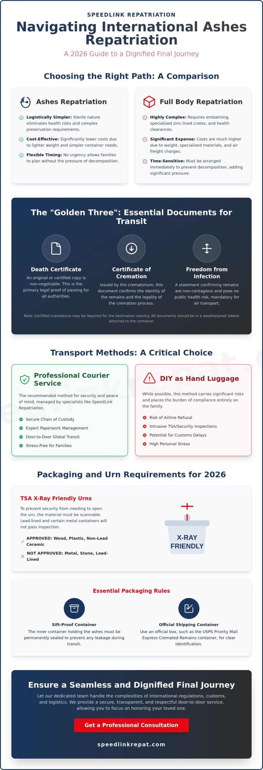 International Ashes Repatriation: A Dignified Guide to Transporting Cremated Remains in 2026
