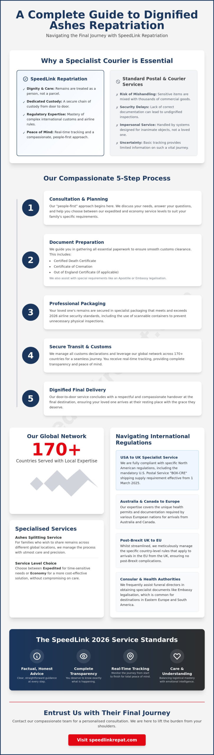 The Complete Guide to SpeedLink Repatriation: Navigating Ashes Transport in 2026