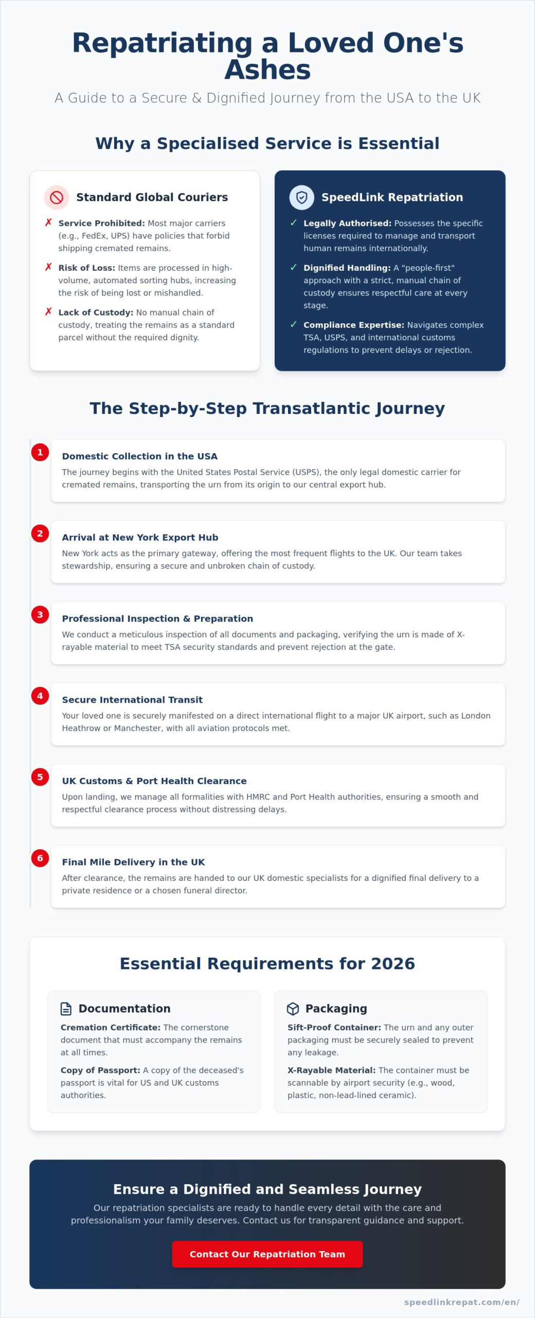 Ashes Courier USA: A Professional Reference for Transatlantic Repatriation