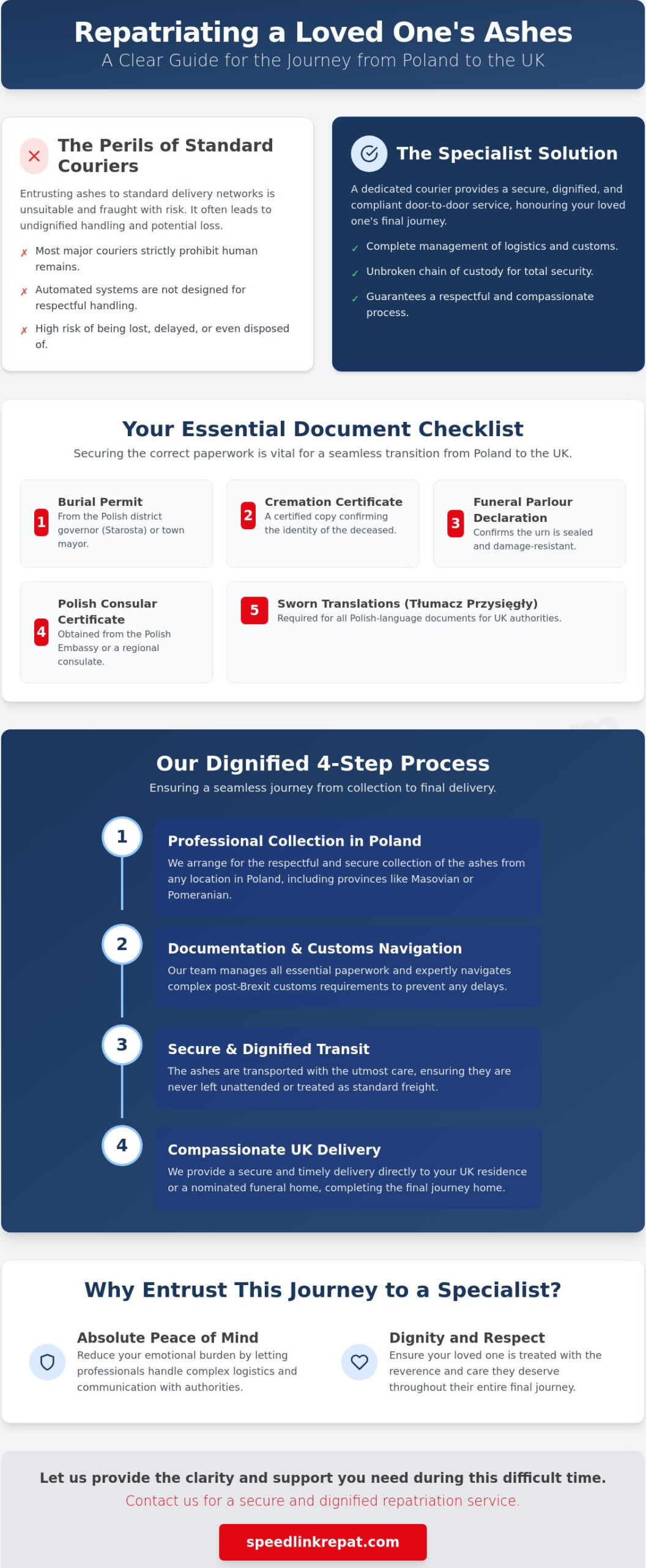 Courier for Ashes from Poland to UK | Secure Repatriation