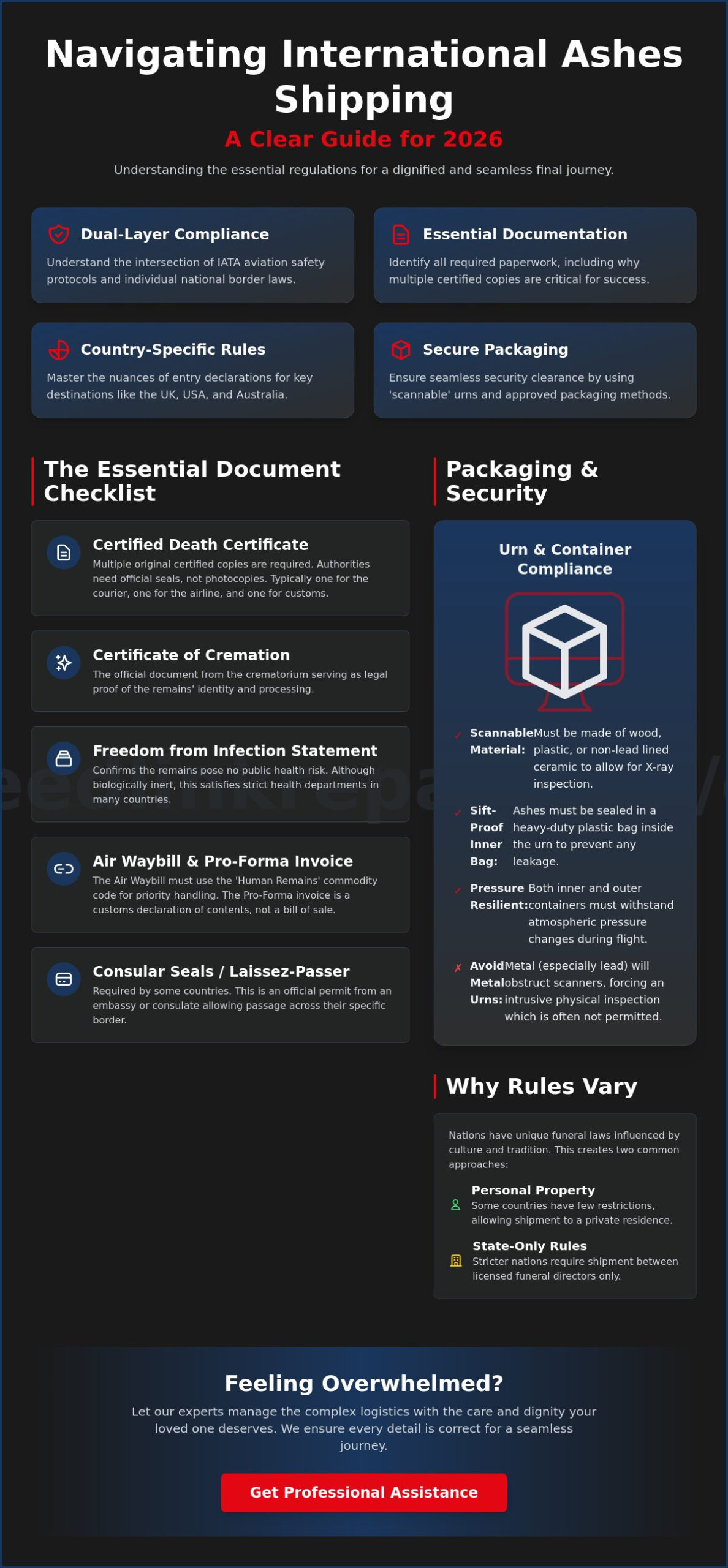 International Ashes Shipping Regulations: The Complete 2026 Reference Guide