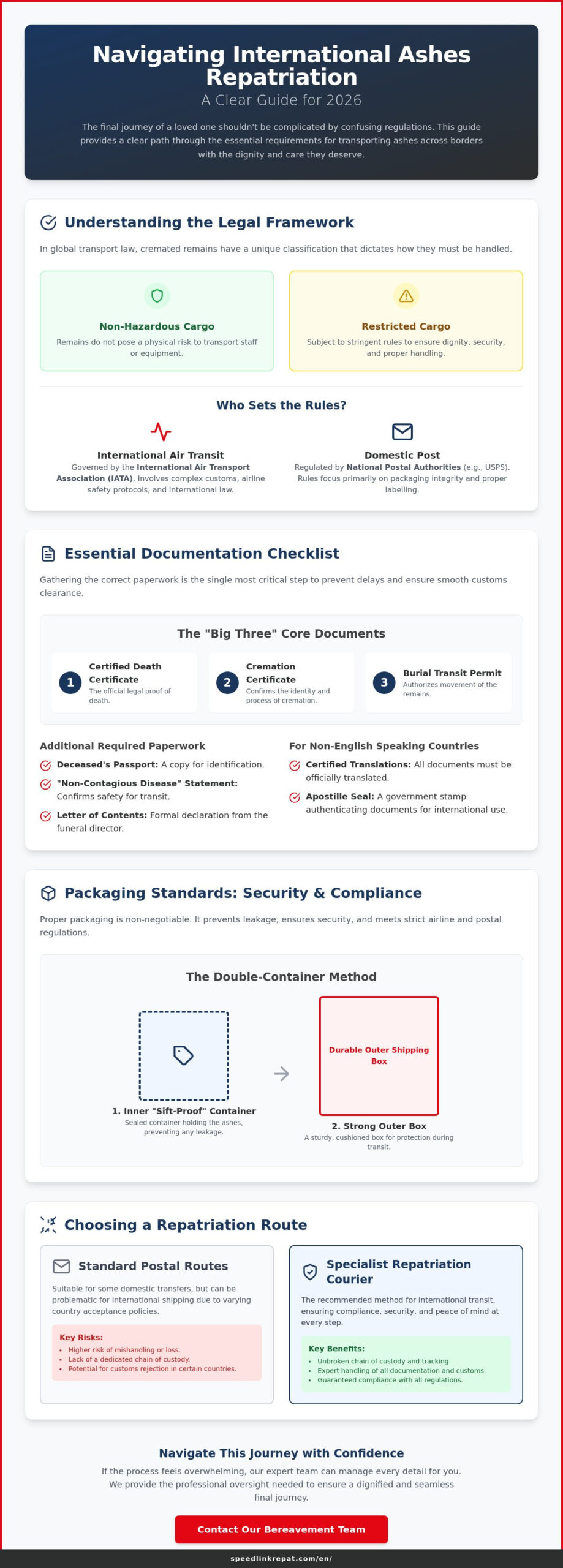 Rules for Shipping Cremated Remains: The 2026 International Guide