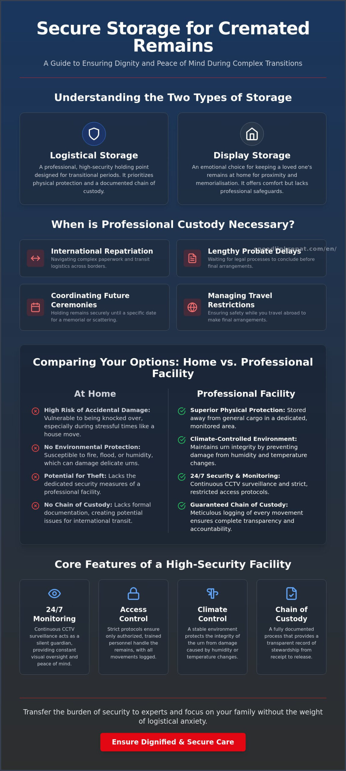 Secure Storage for Cremated Remains: A Dignified Guide to Professional Custody