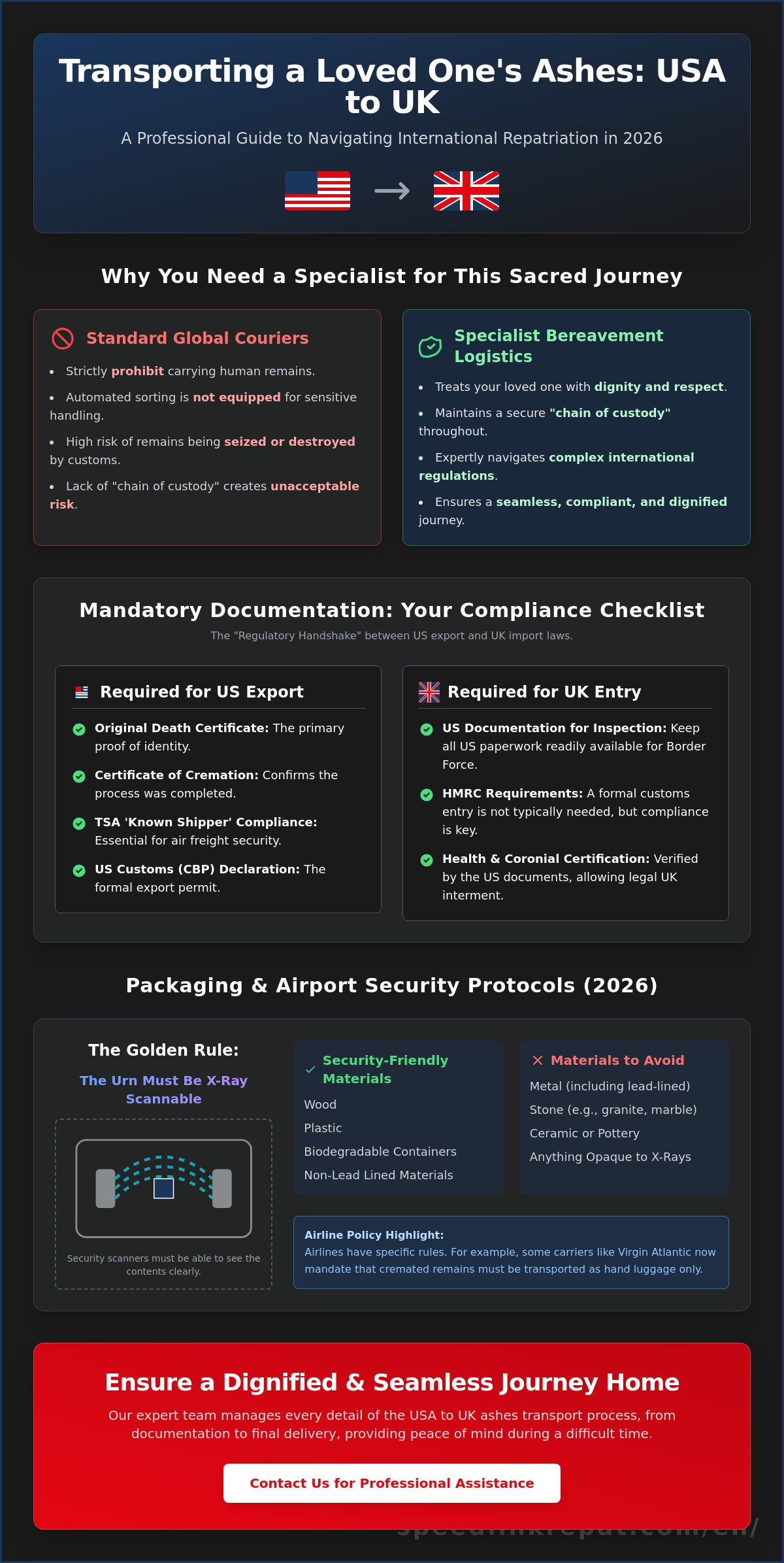 USA to UK Ashes Transport: The 2026 Guide to Transatlantic Repatriation