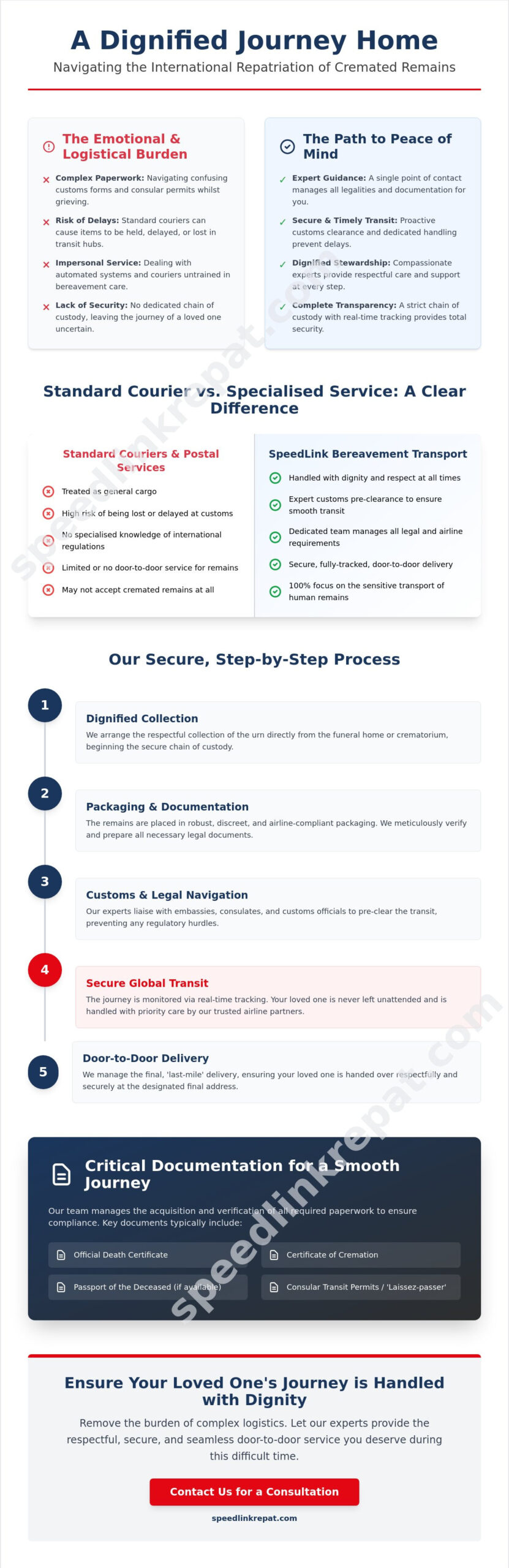 Professional Cremated Remains Transport Service: A Dignified Global Solution for 2026