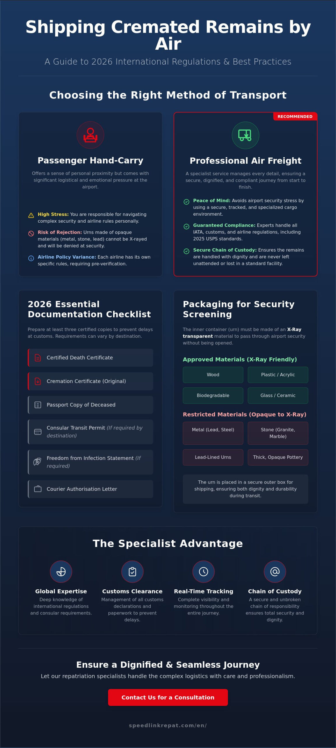 Shipping Cremated Remains by Air: A Complete Guide for 2026