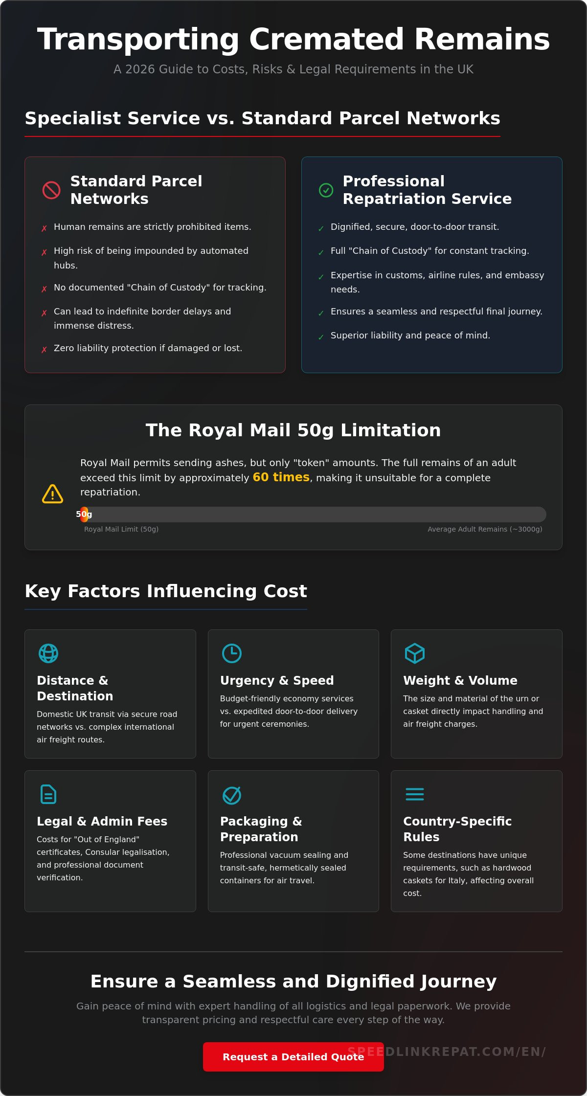 Understanding the Cost to Courier Ashes in the UK: 2026 Price Guide