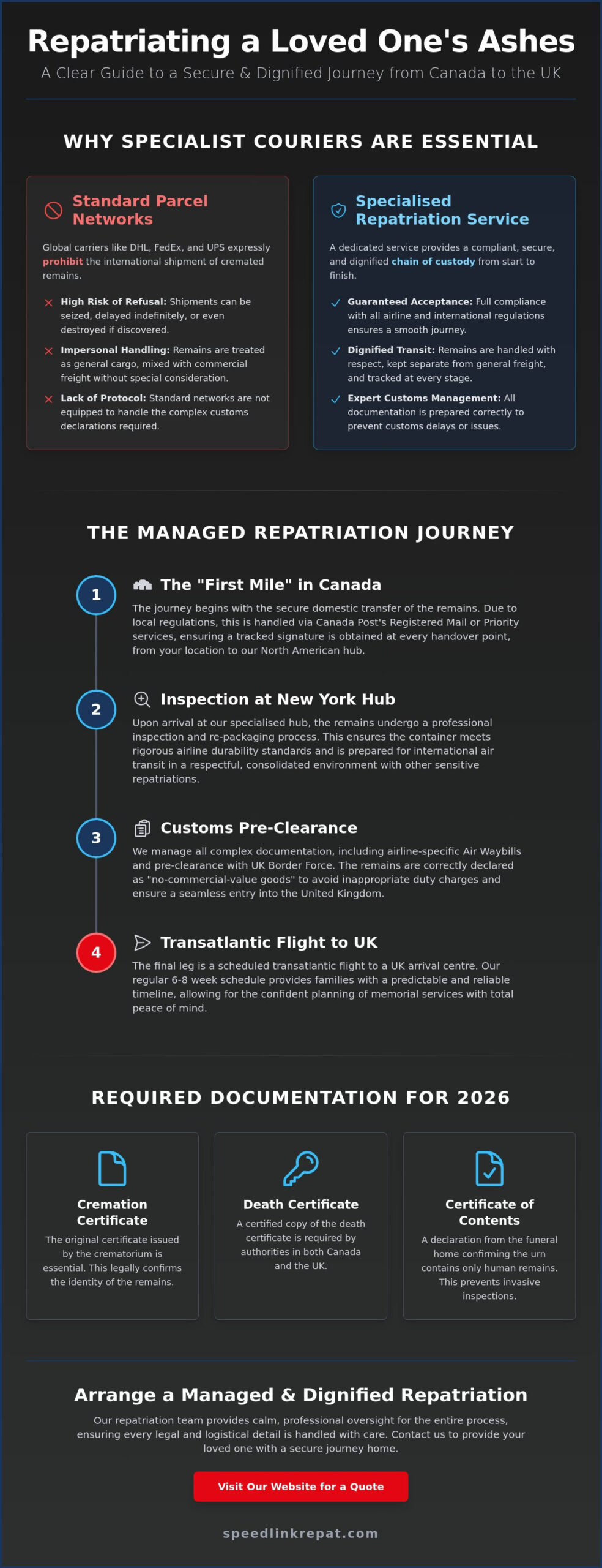 Canada to UK Ashes Courier: Secure Repatriation Services