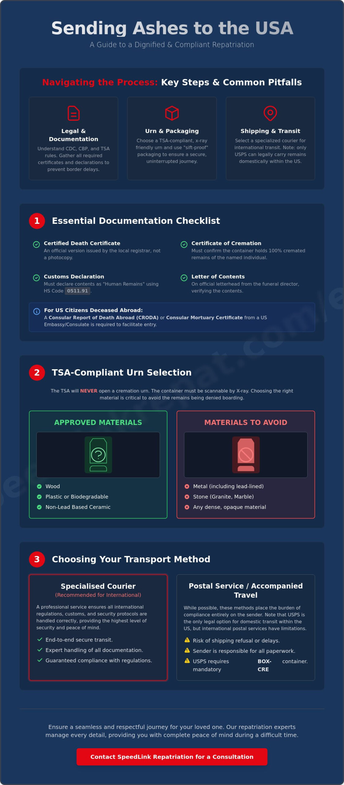 Sending Ashes to the United States: A Dignified Guide to Regulations and Logistics