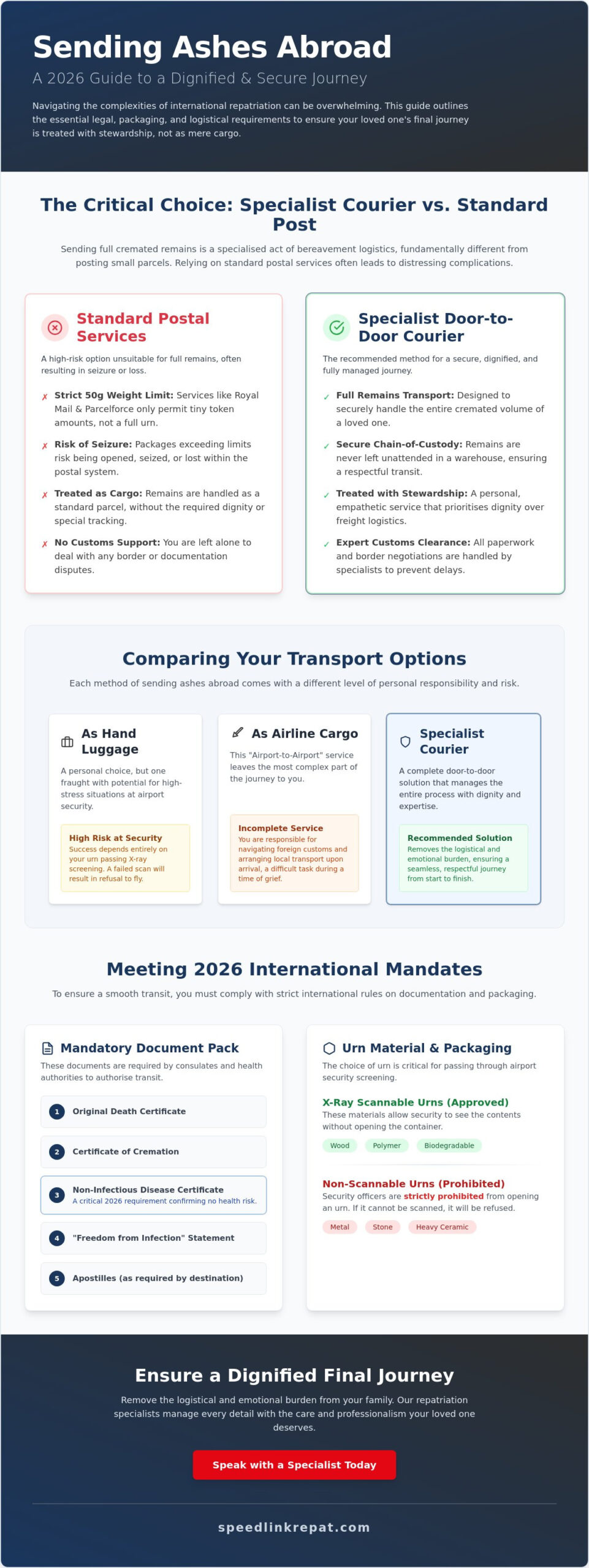 Sending Ashes Abroad: A Dignified Guide to International Repatriation in 2026