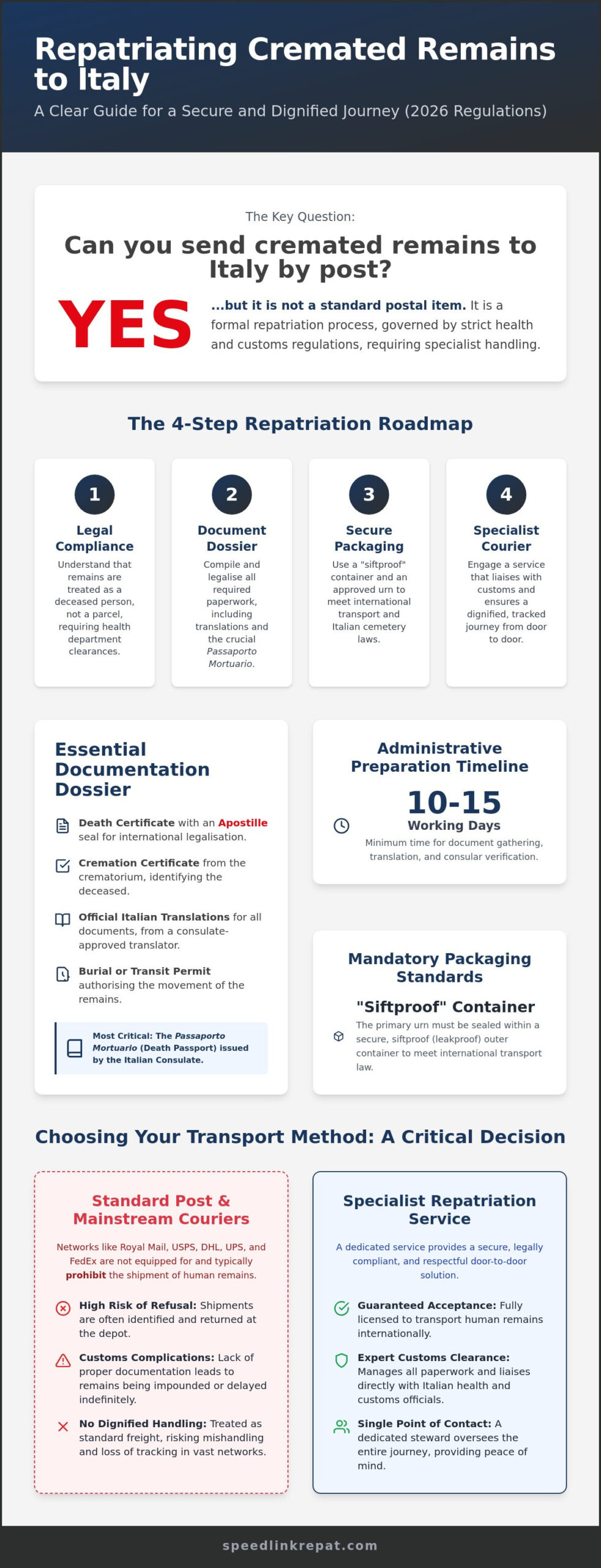 Can You Mail Cremains to Italy? A 2026 Guide to International Repatriation