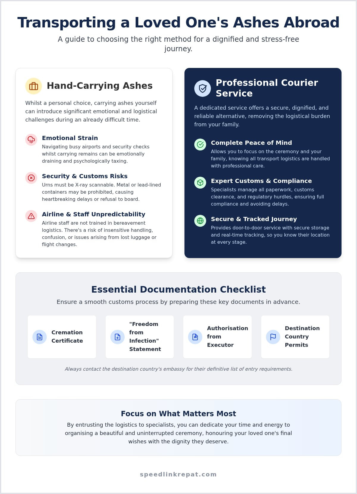 Planning an Ashes Scattering Ceremony Abroad: A Guide to International Logistics