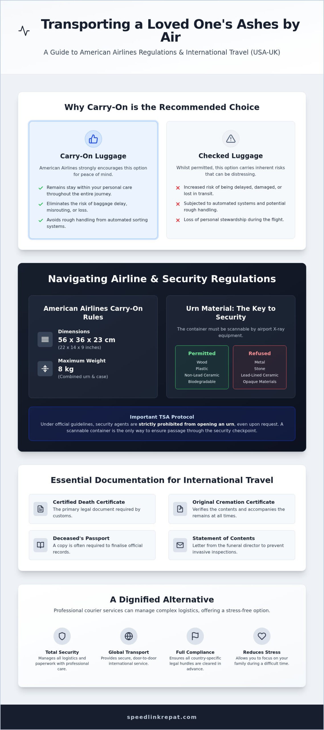 Transporting Ashes on American Airlines: A 2026 Guide