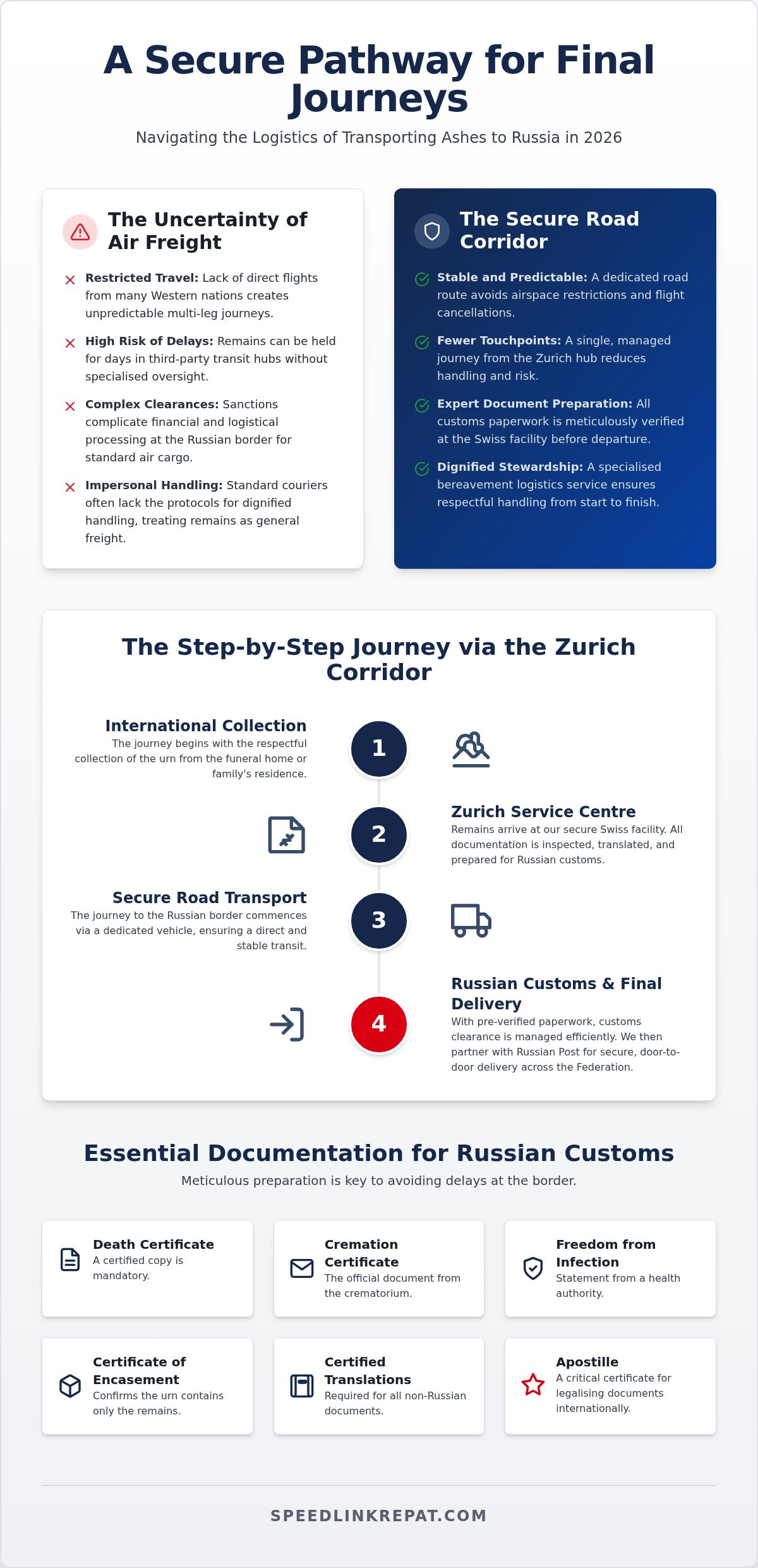 Transporting Ashes to Russia: A Dignified Guide for 2026