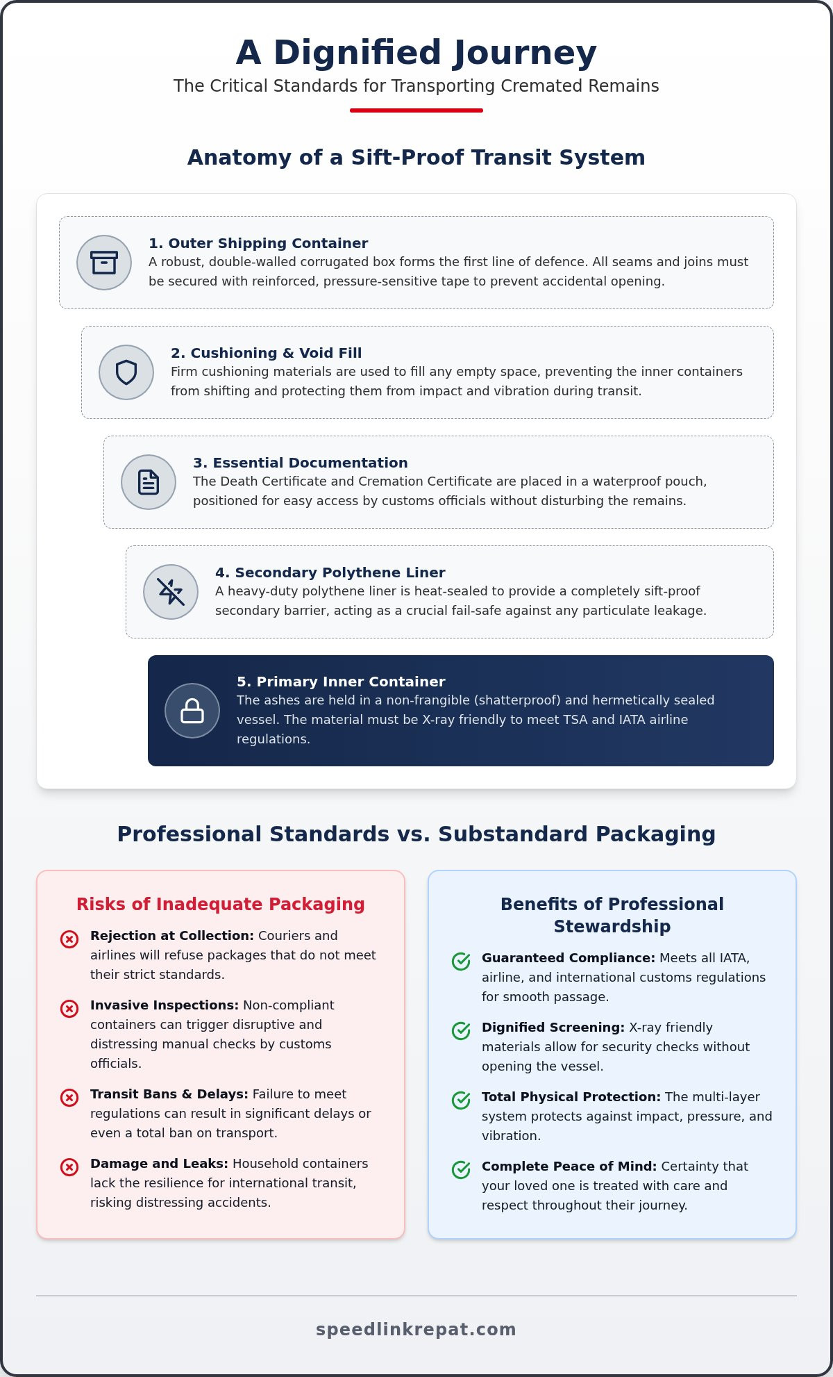 Professional Packaging for Ashes: Secure Transport Guide