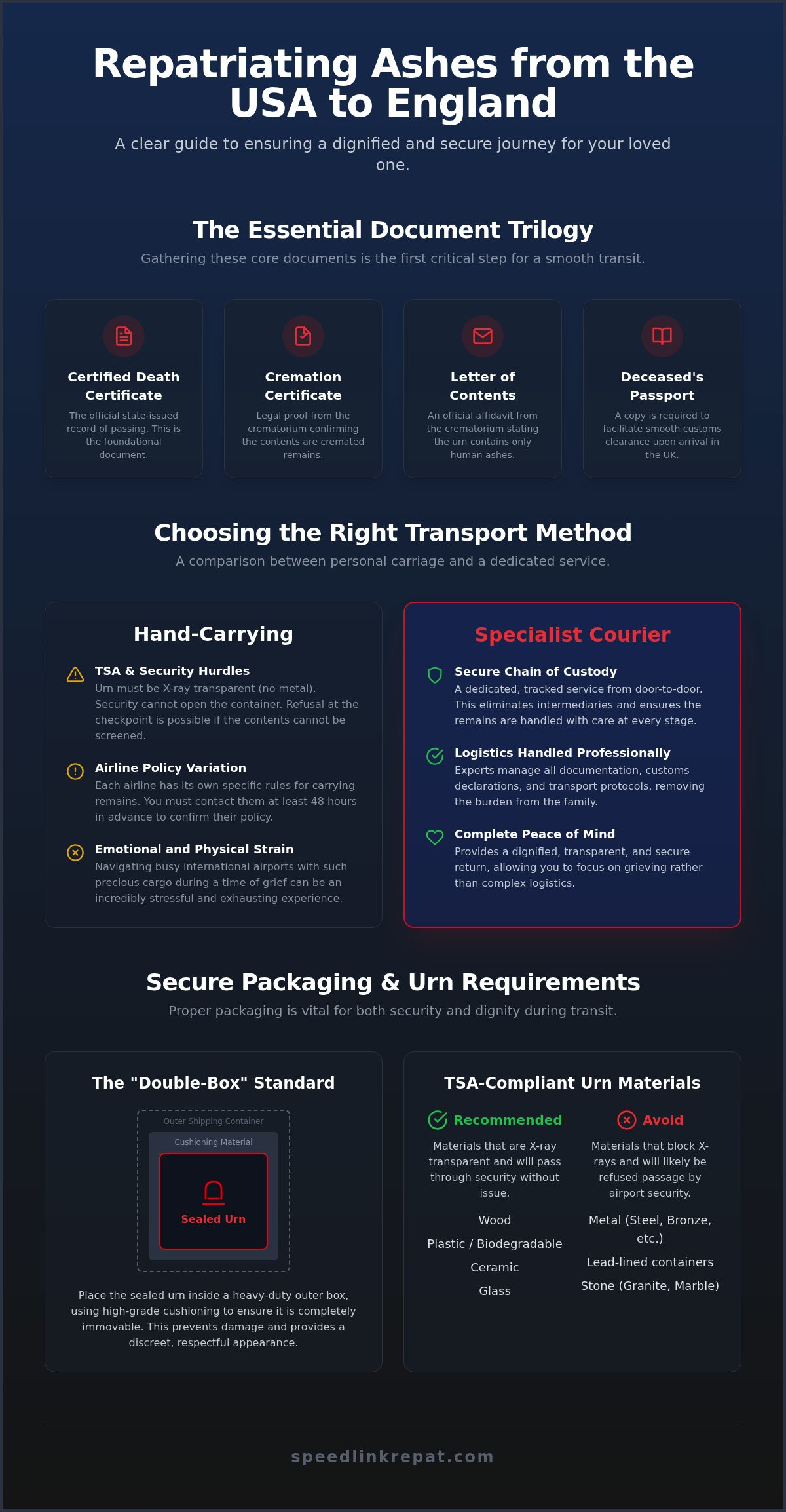 Bringing Ashes from USA to England: Repatriation Guide