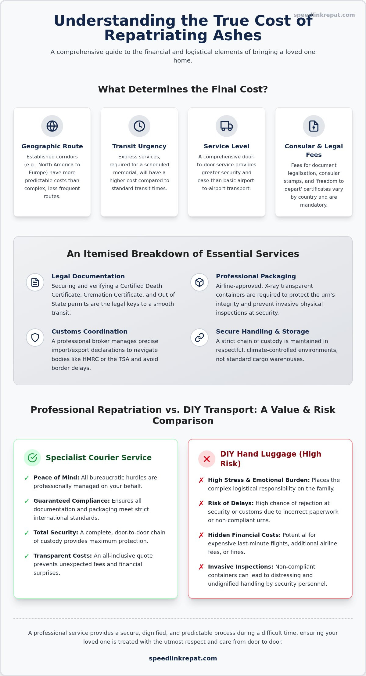 The Cost of Repatriating Ashes: A Comprehensive Guide to International Logistics in 2026