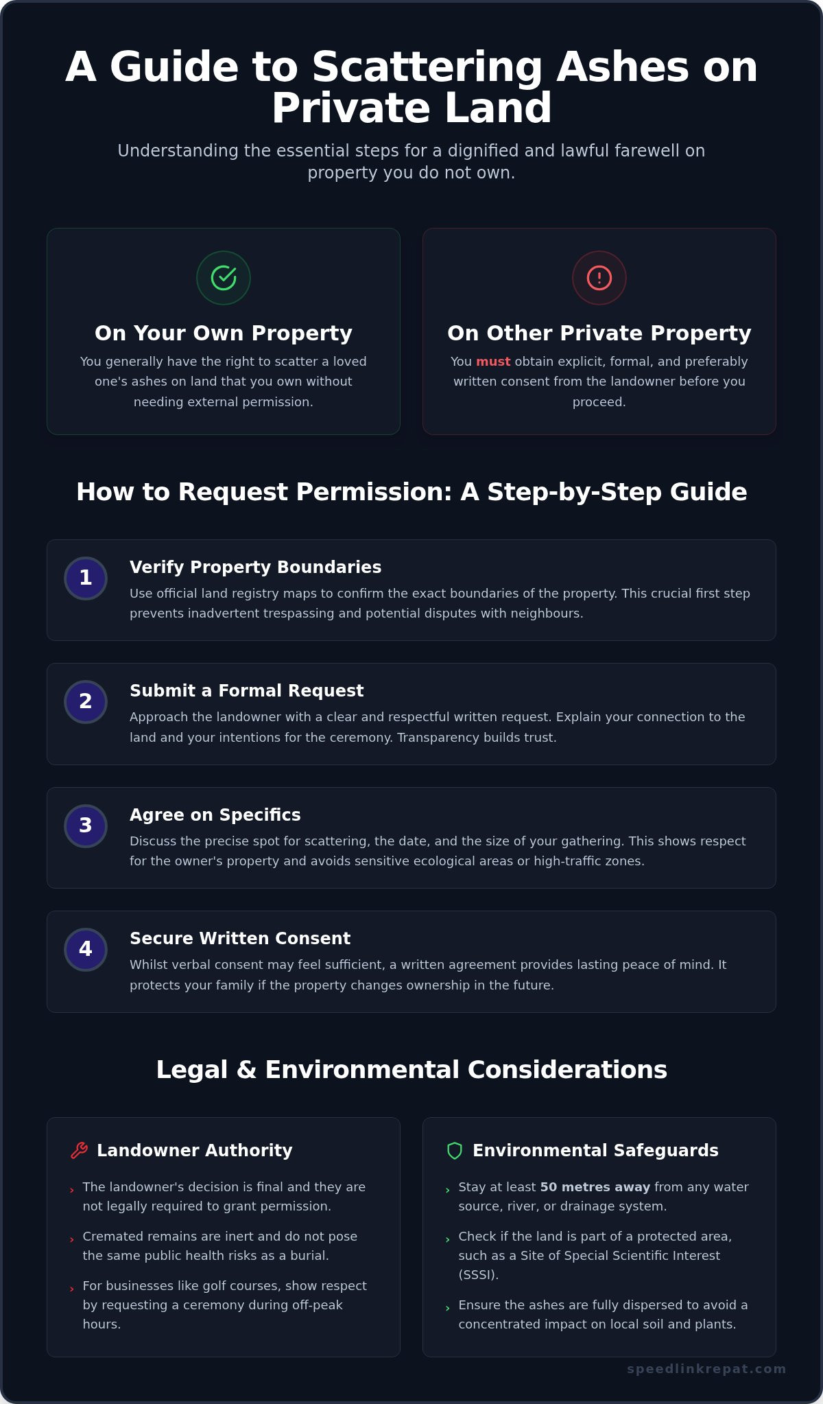 Scattering Ashes on Private Land: A Dignified Guide to Permissions and Logistics (2026)
