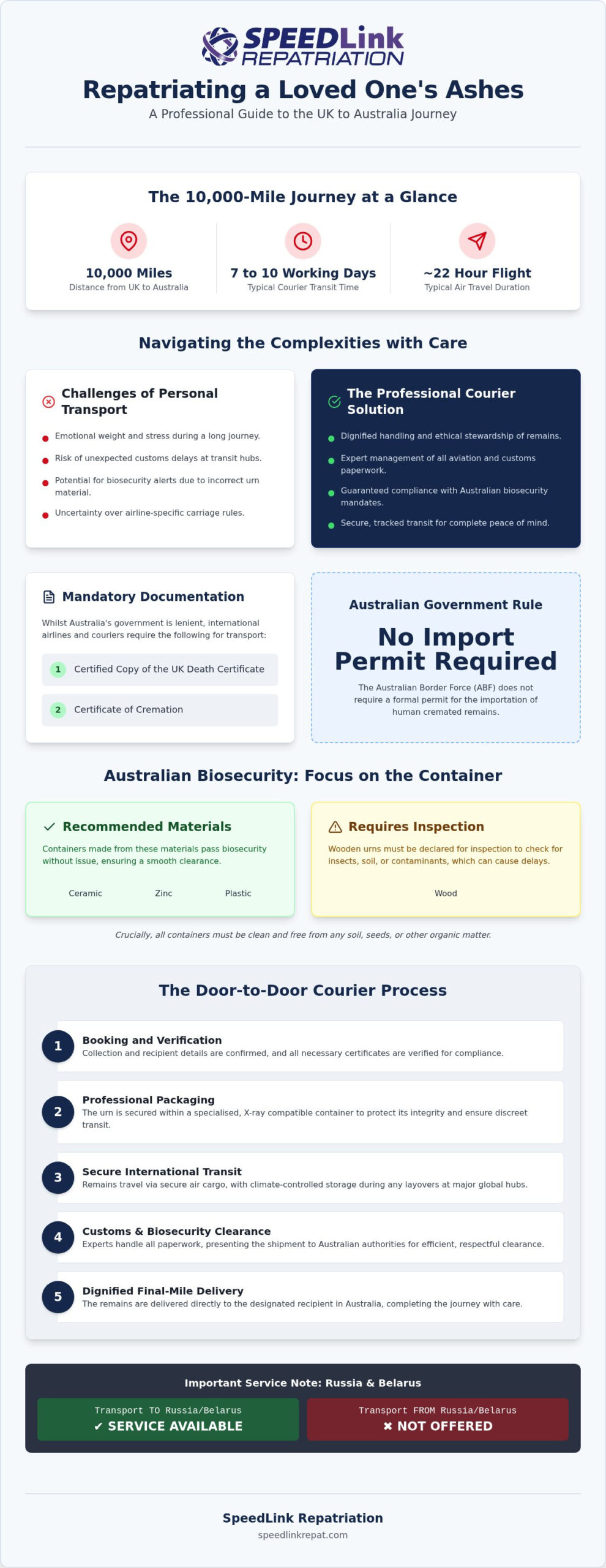 Australia to Germany Ashes Courier Services: A Dignified 2026 Guide