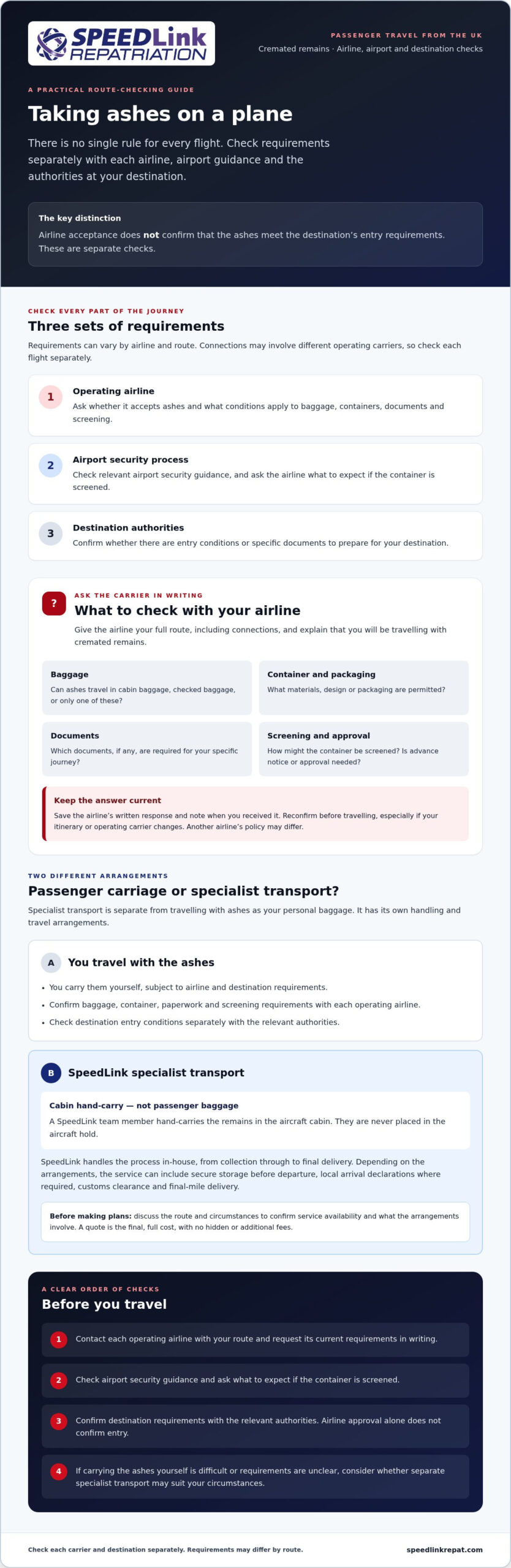 Taking Ashes on a Plane: UK Rules and What to Check