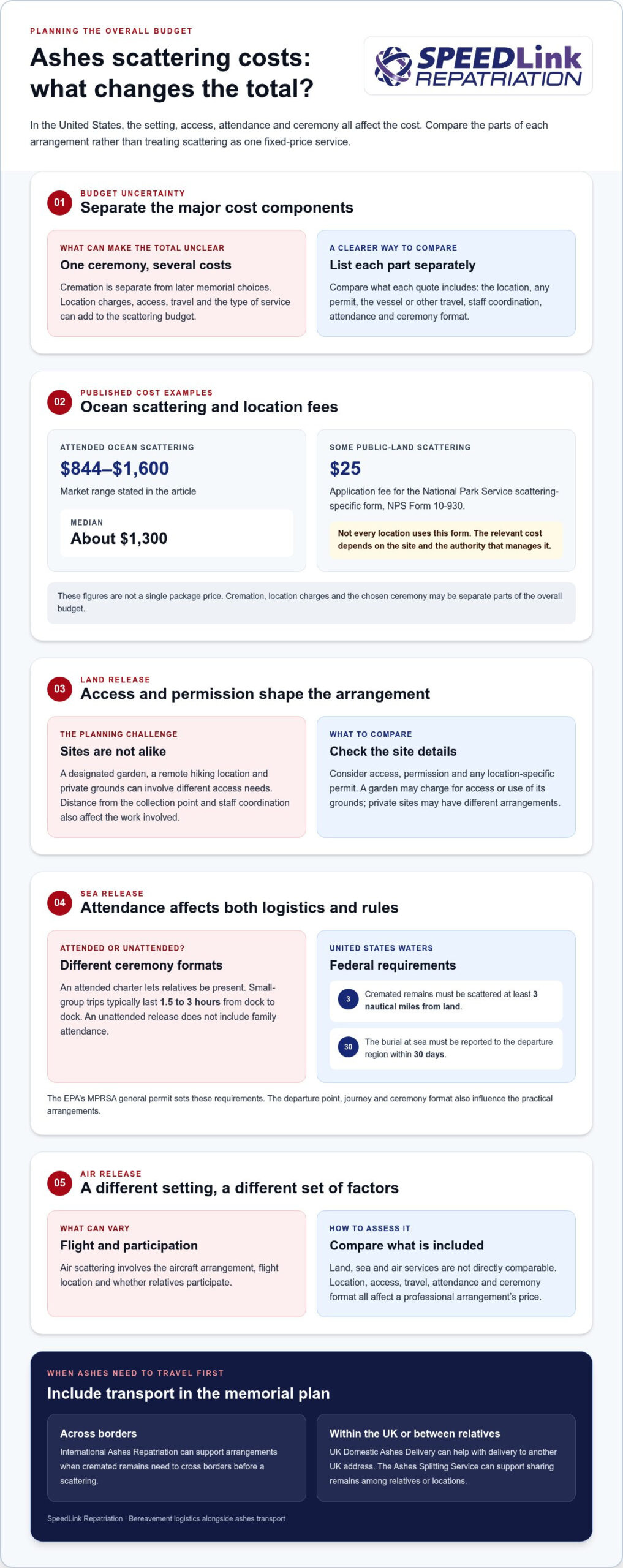 Ashes Scattering Cost and Alternatives Explained