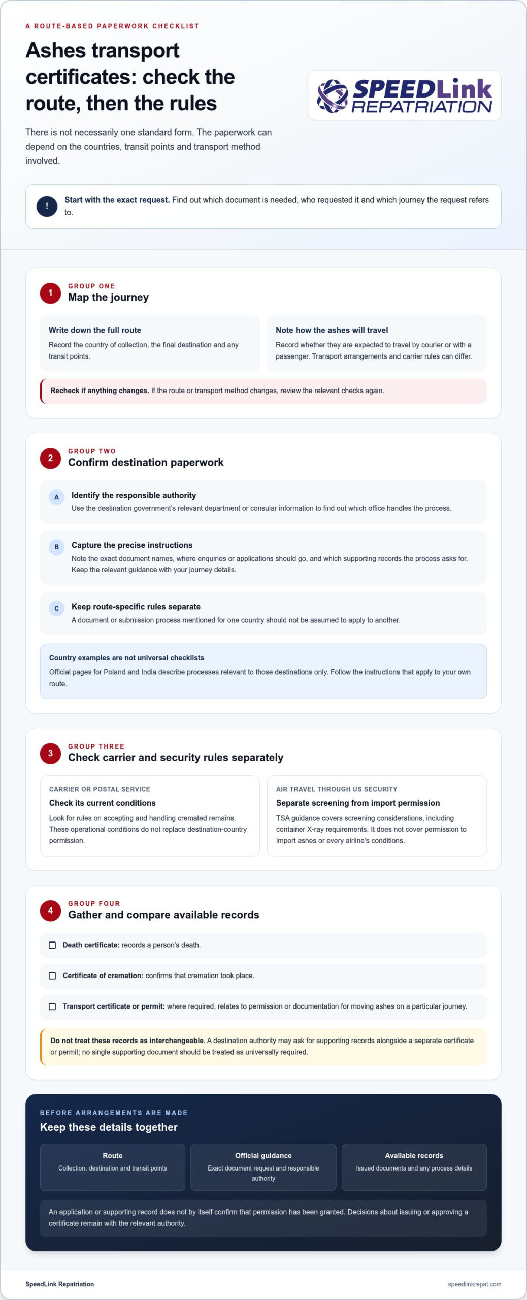 Ashes Transportation Certificate: What It Is and How to Check the Requirements